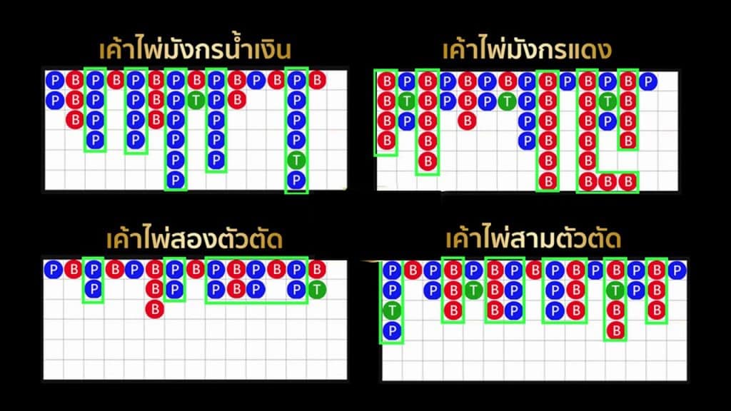 ีรวมเค้าไพ่ 4 เเบบ